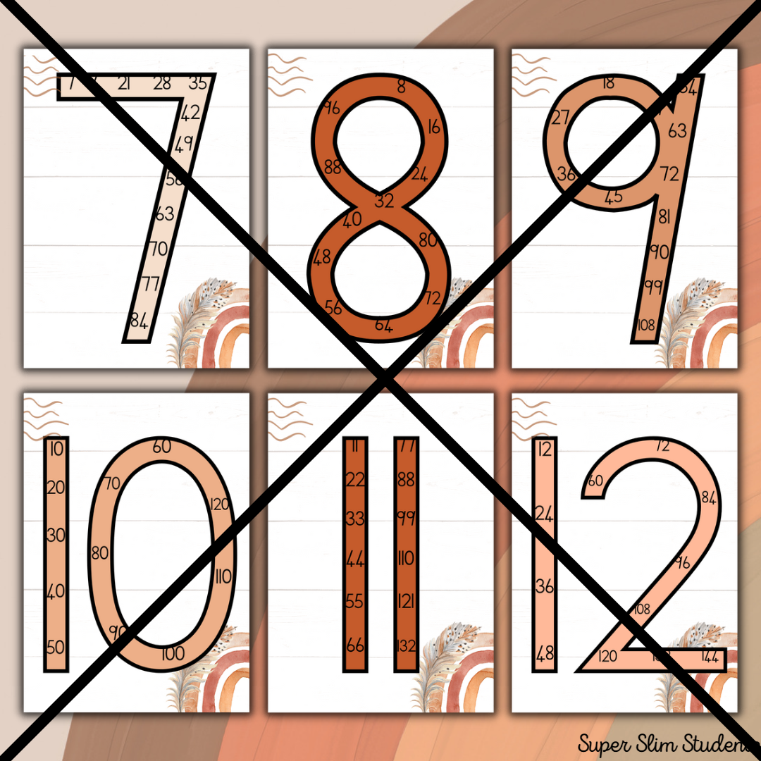 Number Multiples Posters