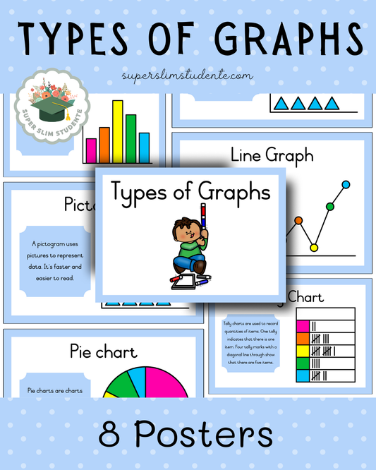 Types of Graphs [Choose Language]