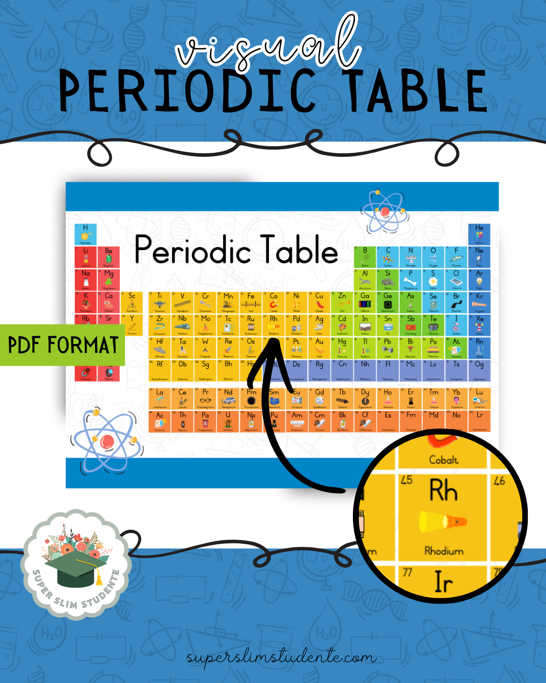 Visual Perodic Table [Choose Language] – Super Slim Studente
