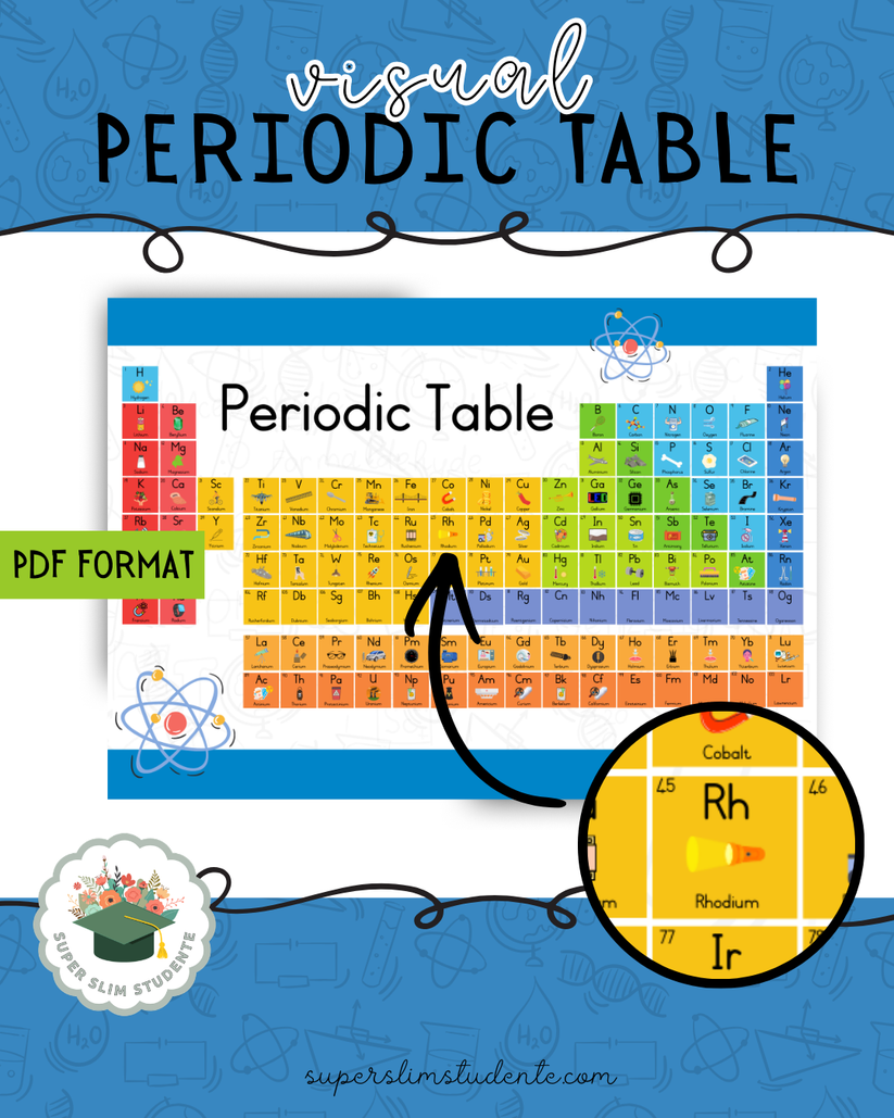 Visual Perodic Table [Choose Language] – Super Slim Studente