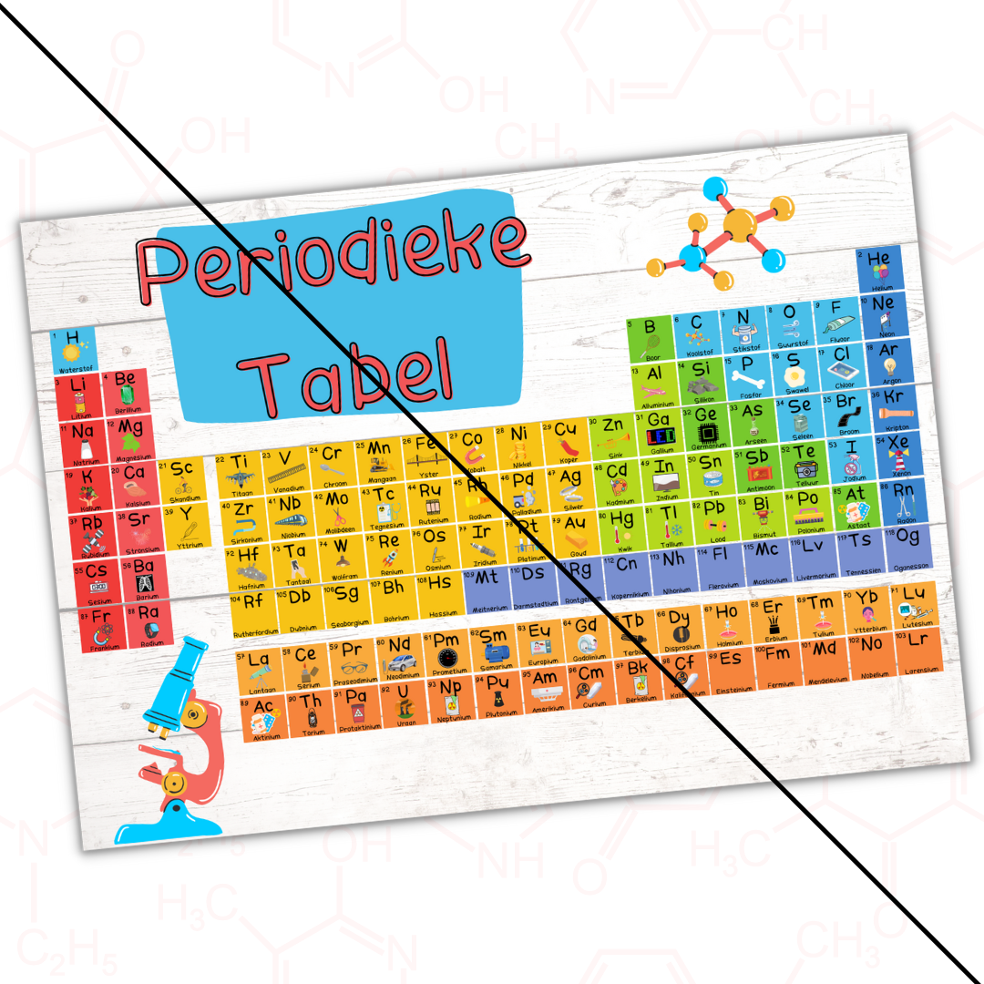 Visual Periodic Table