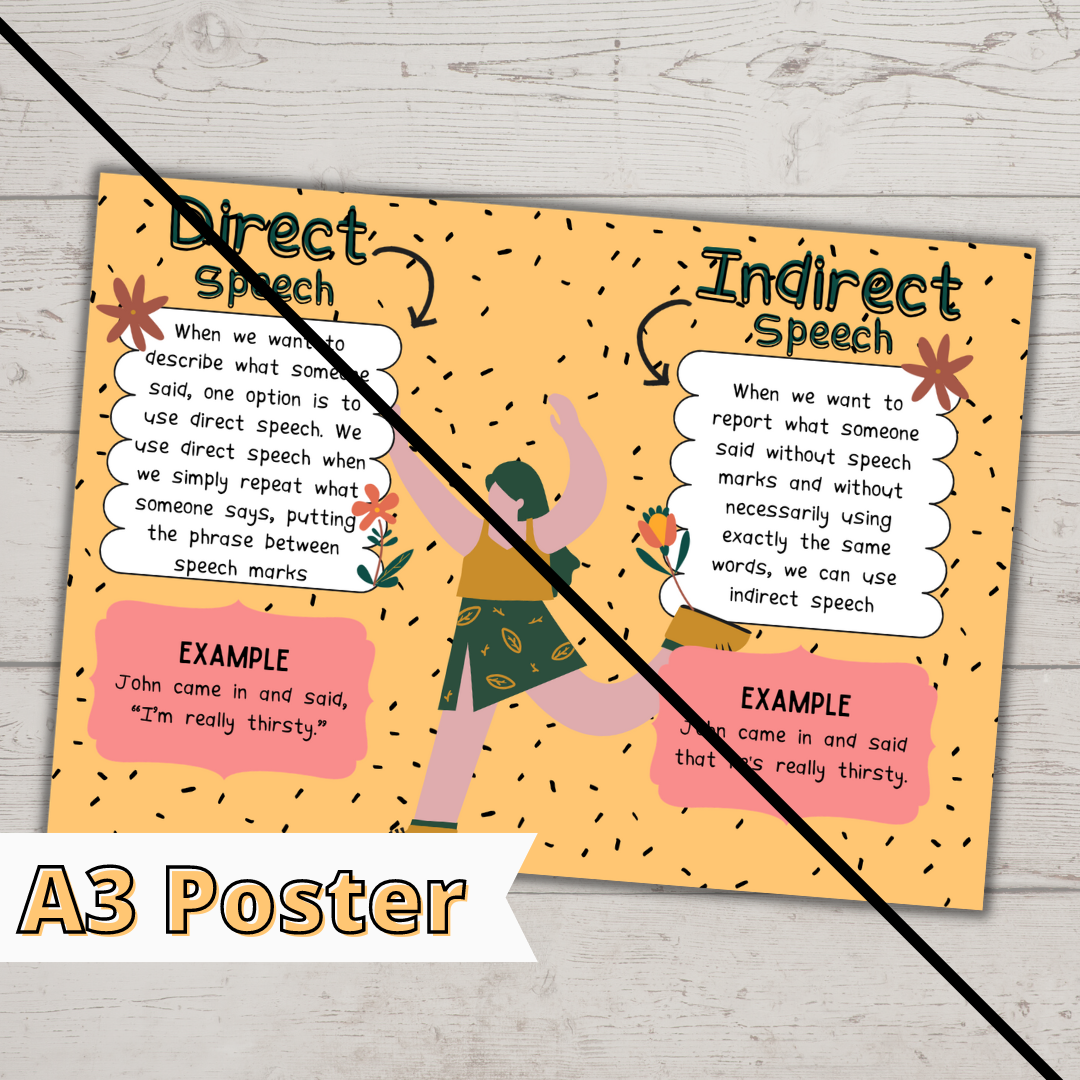 Direct & Indirect Speech A3 Poster