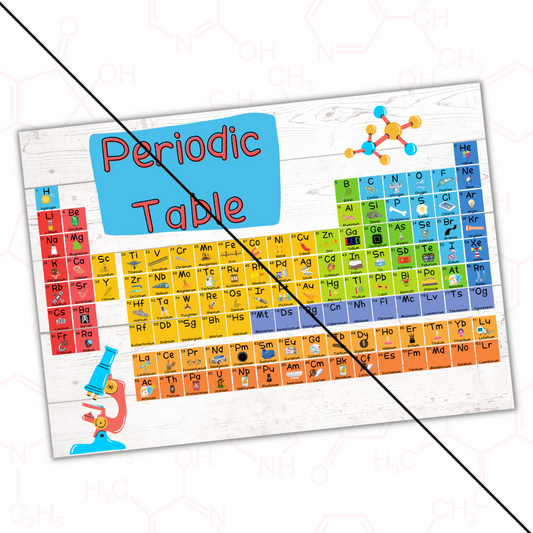 Visual Periodic Table