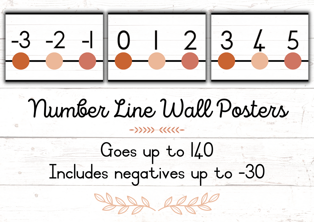 Using Number Line Posters Number Line Wall Posters – Super Slim Studente