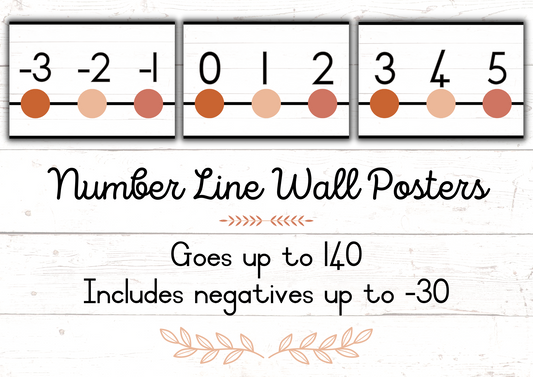 Number Line Wall Posters