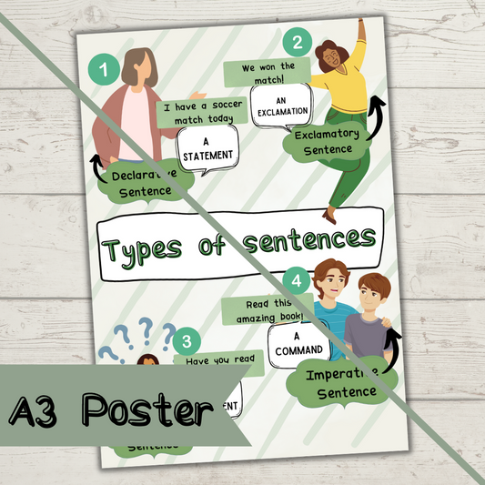 Types of Sentences